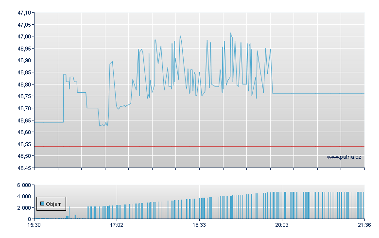 JPM Clim Chng Soltn - NY Consolidated