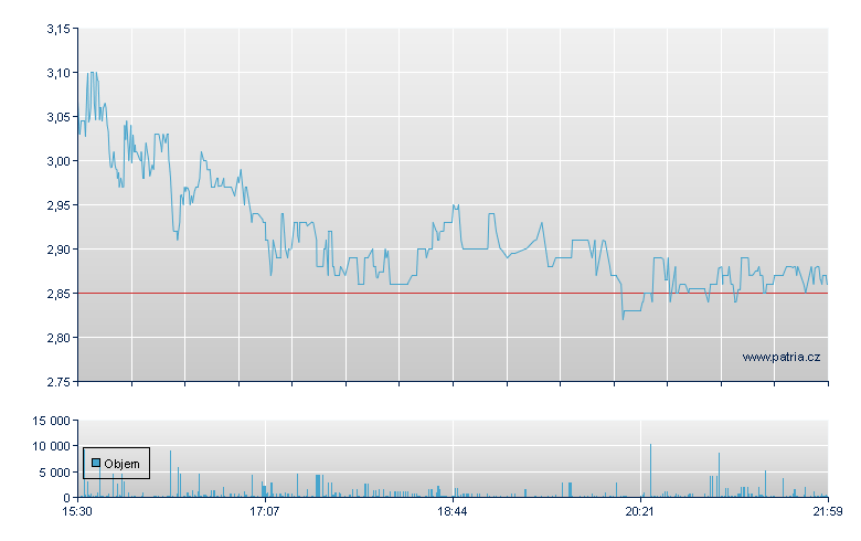 BTC Digital Rg - NASDAQ Cons