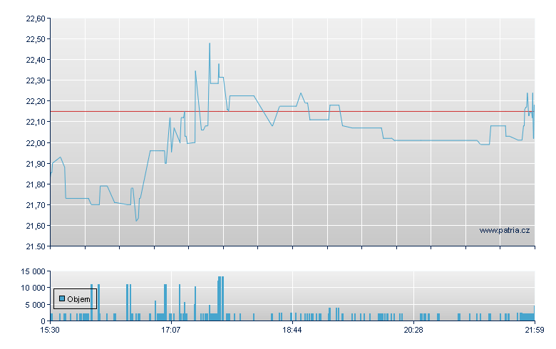 Legacy Housing Rg - NASDAQ Cons