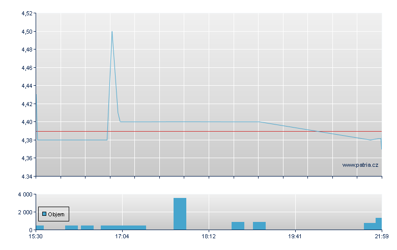 Regentis Bio Rg - NY Consolidated