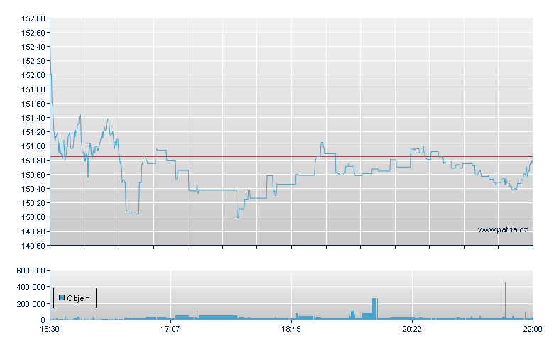 ISHARES U.S. BROKER-DEALERS - NY Consolidated