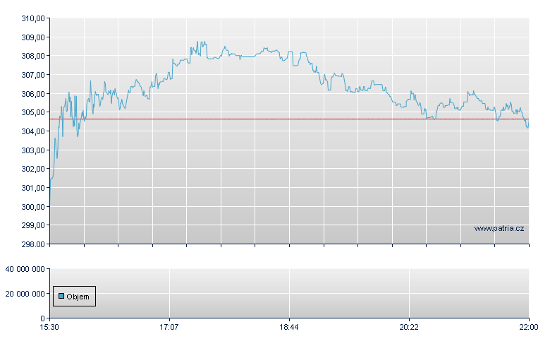 Insulet - NASDAQ Cons