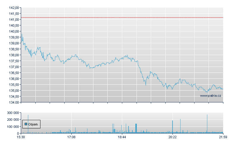 Owens - NY Consolidated