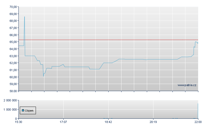 First Capital - NASDAQ Cons
