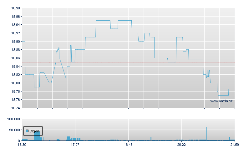 Tdl VstaShrs Tgt 15 - NY Consolidated