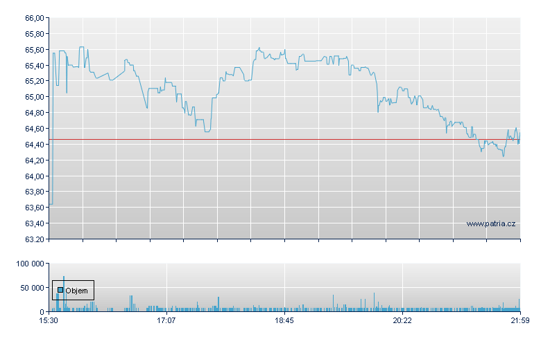 Loar Hldgs Rg - NY Consolidated