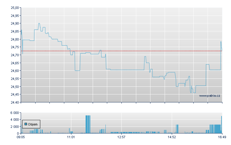 BITCOIN/VIRT open - Warsaw