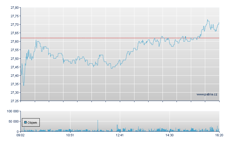 ArcelorMittal - Amsterdam Stock Exchange