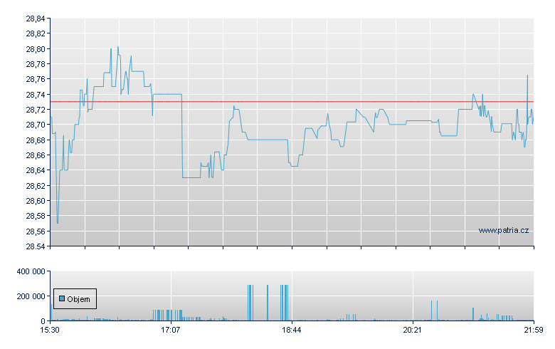 FT ETF VI - NY Consolidated