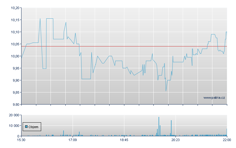 Security Natl - NASDAQ Cons