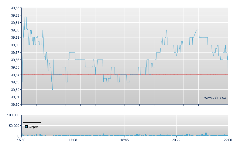 ISHARES SAUDI ARABIA ETF - NY Consolidated