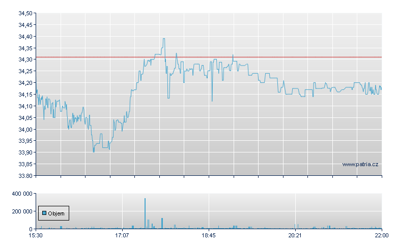 UNITED STATES COPPER INDEX - NY Consolidated