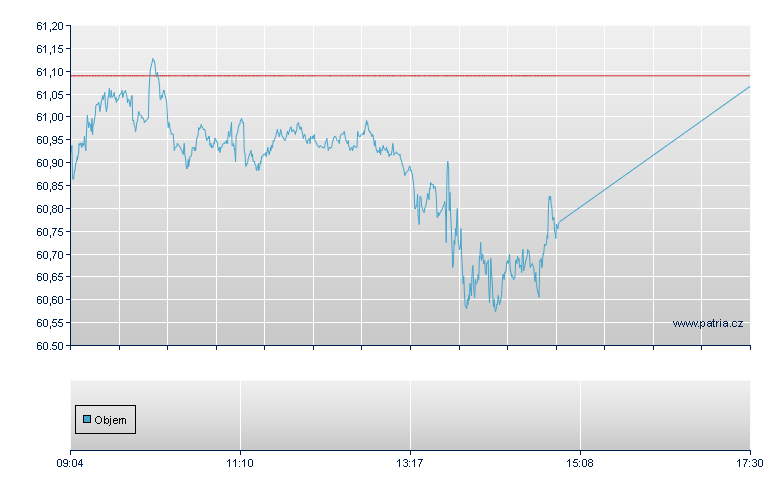 RIEHIM/BNPA open - Xetra
