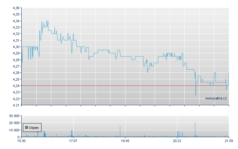 NGL Energy Units - NY Consolidated