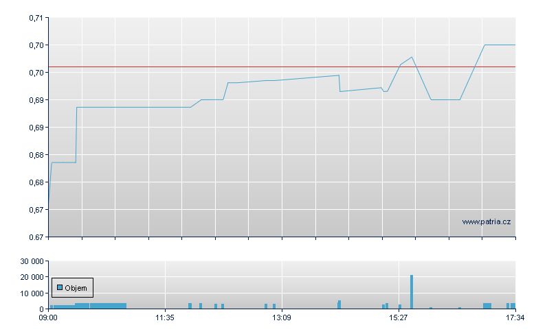 Big Tech Rg - London
