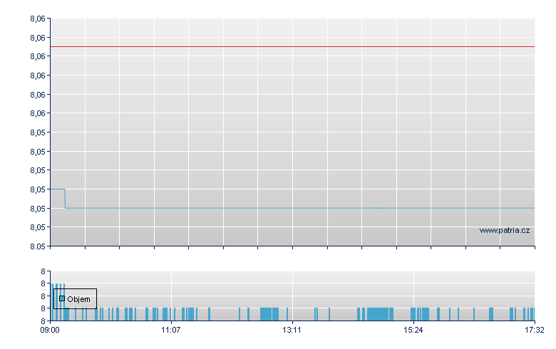 L&G In Gov USD- - London