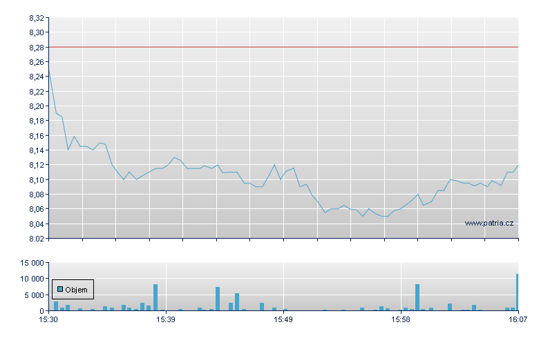 Icahn Enter Units - NASDAQ Cons