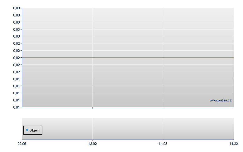 3xS CBK/RCB open - Warsaw