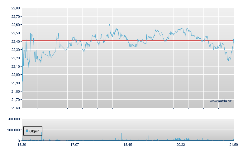 Waystar Holding Rg - NASDAQ Cons