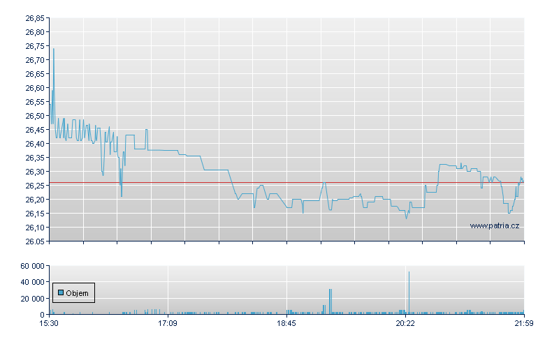 Finl Institutns - NASDAQ Cons