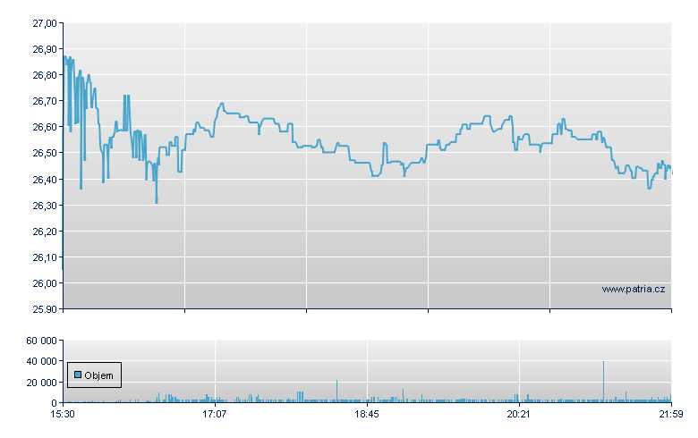 G-III Apparl Grp - NASDAQ Cons