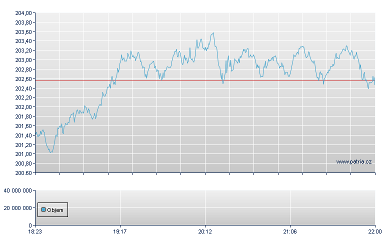 ISHARES PHLX SEMICONDUCTOR E - NASDAQ Cons