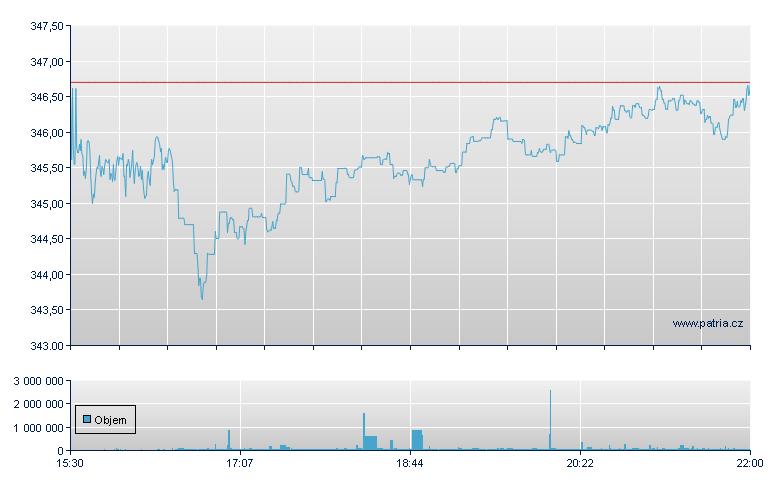 VANGUARD MEGA CAP GROWTH ETF - NY Consolidated