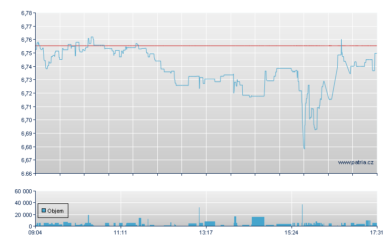 Am IS M Em M UEC - Paris