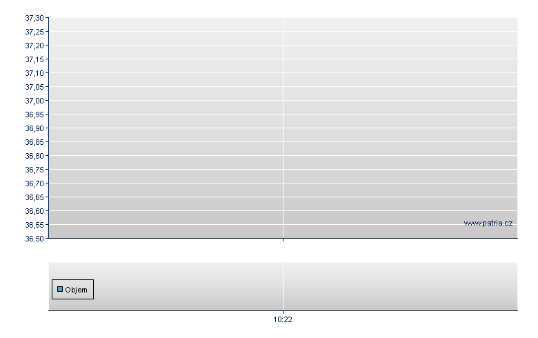 China Yangtze GDR-A - London International