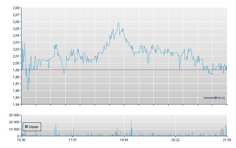 Surf Air Mob Rg - NY Consolidated