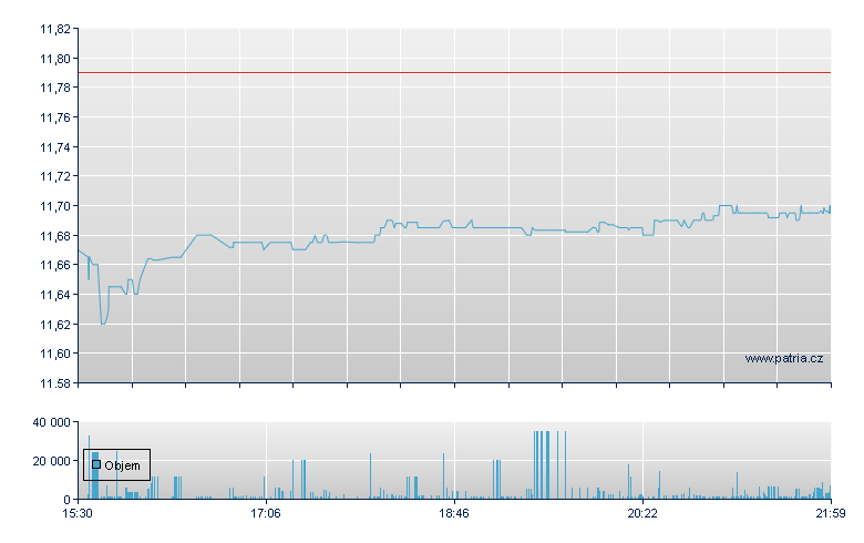 KKR Income Oppts - NY Consolidated