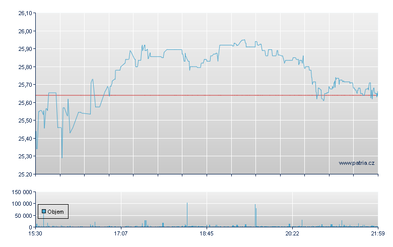 Sila Rlty Rg-A - NY Consolidated