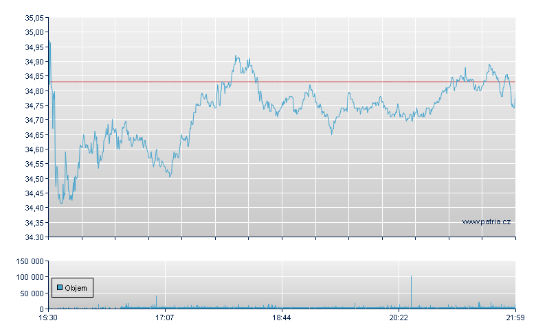 Brown Forman - NY Consolidated