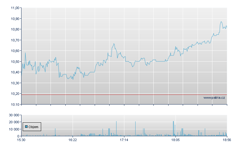 Anavex Life Science - NASDAQ Cons