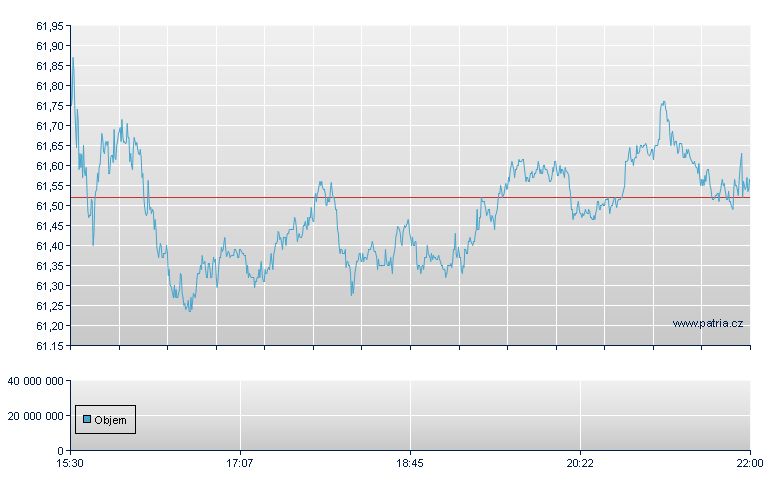 Copart - NASDAQ Cons