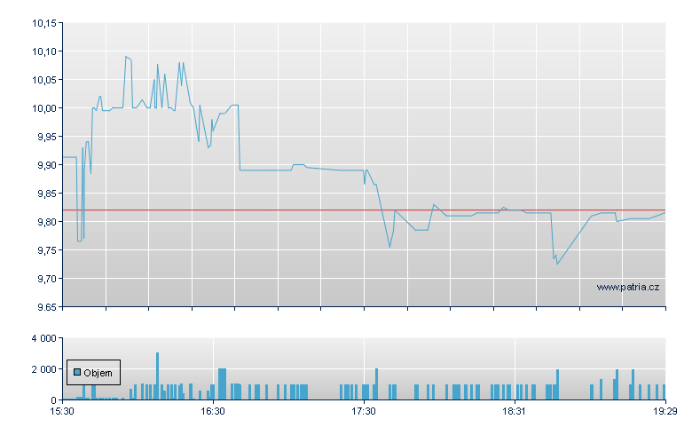 Motorcar Parts - NASDAQ Cons