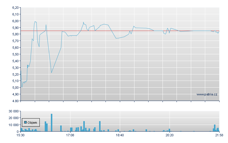 Capstn Grn Ener Rg - US Other OTC (Pink Sheets)