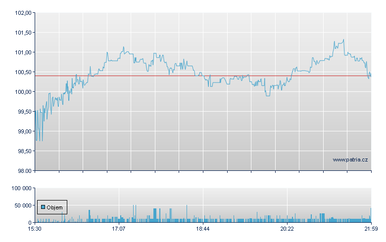 EnerSys - NY Consolidated