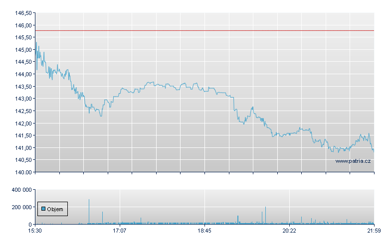 DaVita - NY Consolidated