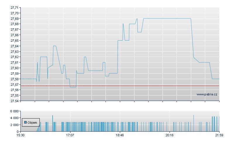 Commodity - NY Consolidated