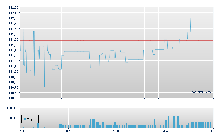 ISHARES MICRO-CAP ETF - NY Consolidated