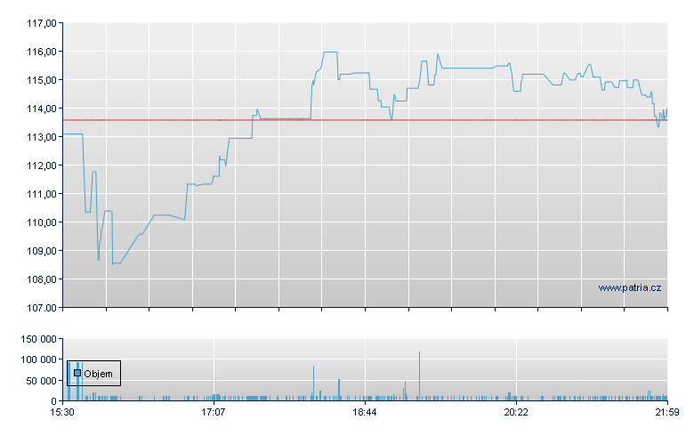 Cable One - NY Consolidated