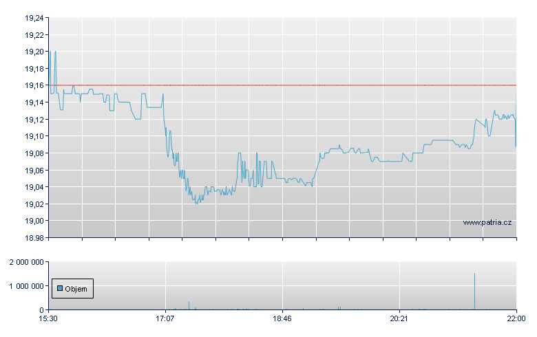 KS Quadratic Int Rt - NY Consolidated
