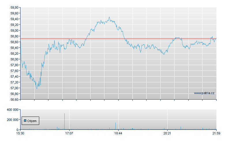 The Carlyle Grp Rg - NASDAQ Cons