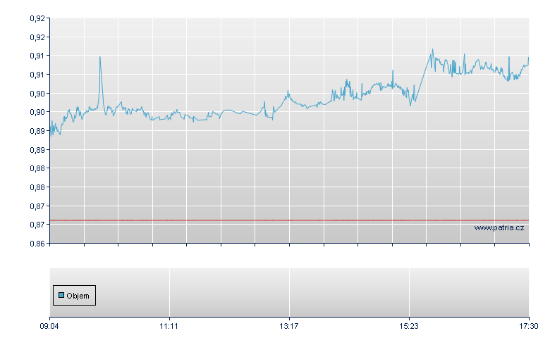 Financials/LSHS 71 - Xetra