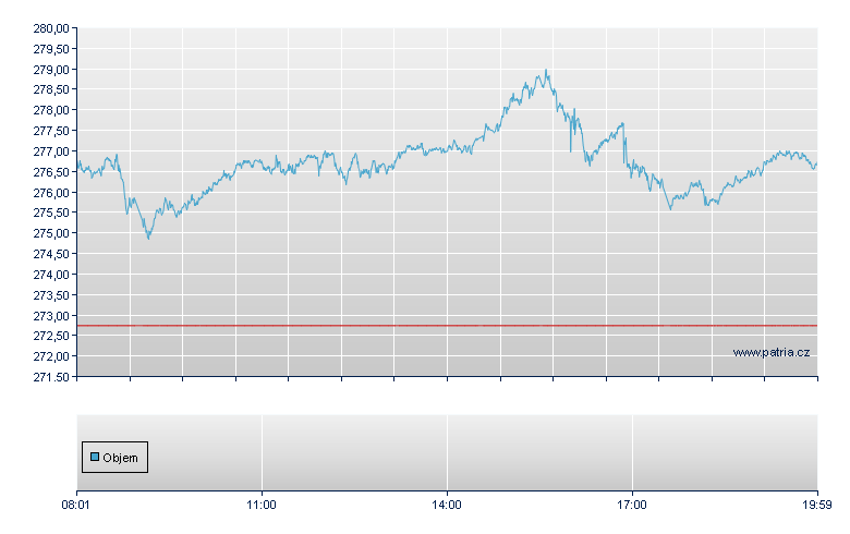 ETFS PHYSICAL GOLD - Frankfurt