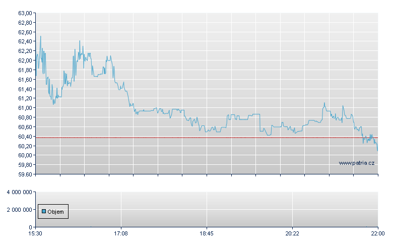 ANI Pharmaceuticals - NASDAQ Cons