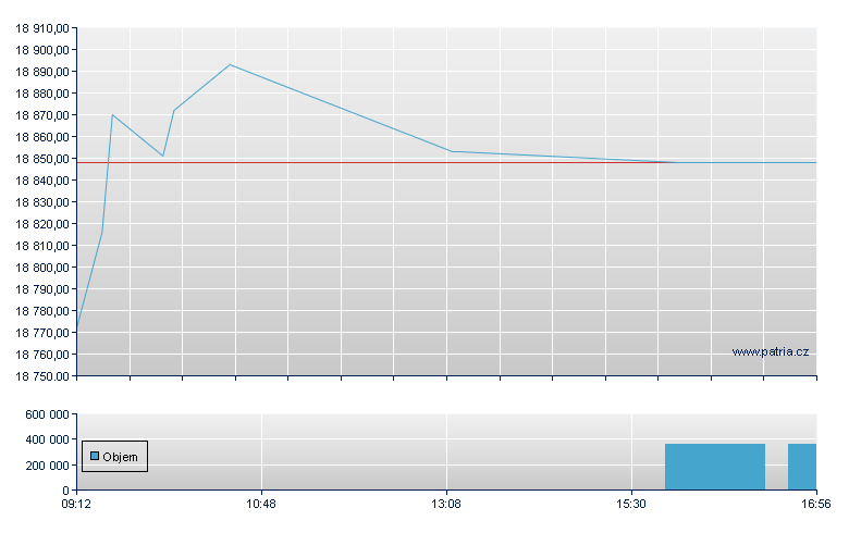 Xtr NAS  EUR-1C-Ac - Budapest