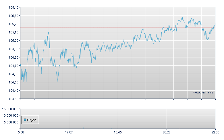 ISHARES NORTH AMERICAN TECH- - NY Consolidated