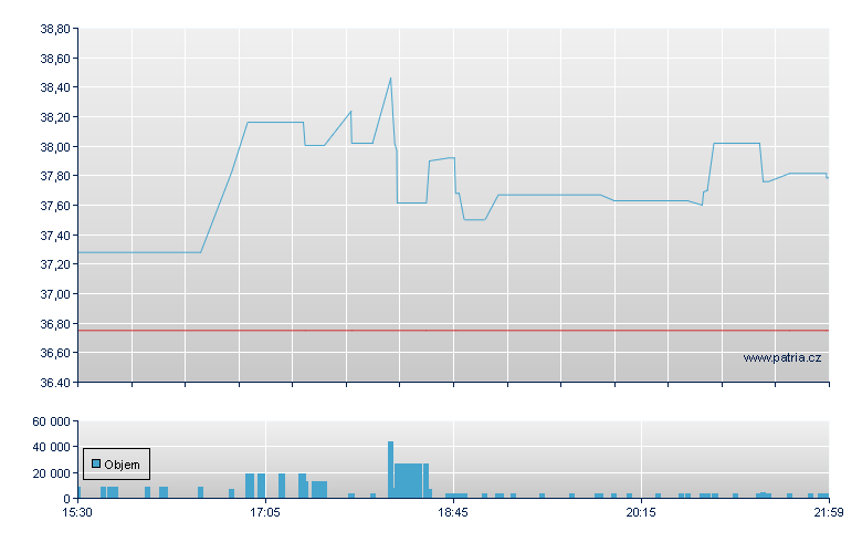 People Bank NC - NASDAQ Cons